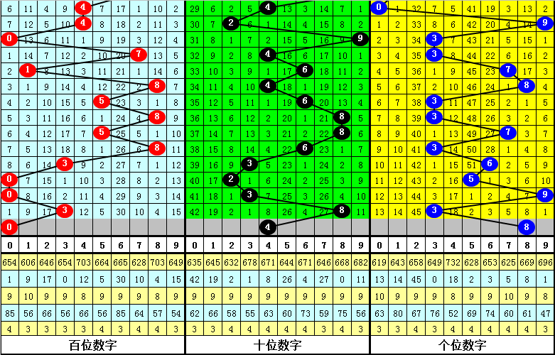 二肖四码必中最精准,统计分析解释定义_战斗版51.541