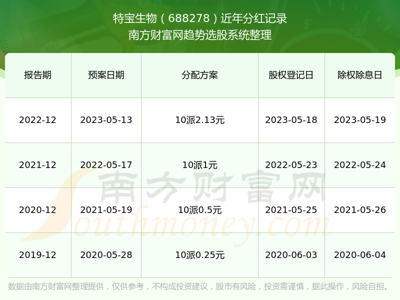 2024澳门特马今期开奖结果查询,实践性计划推进_苹果版18.635