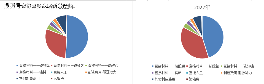 2023年澳门资料大全正版资料,快速设计解答计划_8K53.523