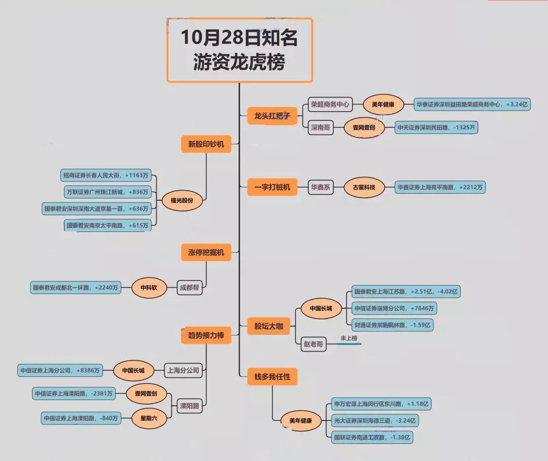 明日股市行情分析展望，最新消息揭示未来走势预测