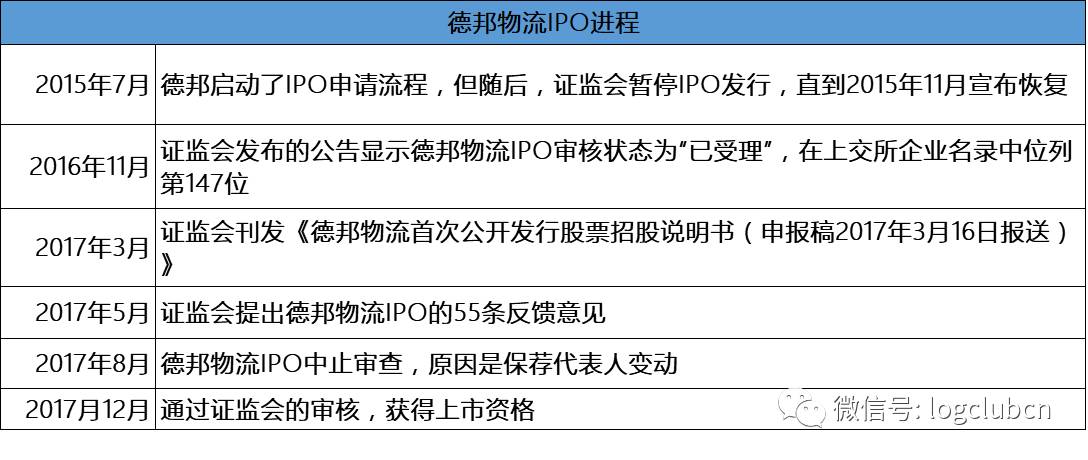 德邦物流上市最新消息，迈向资本市场的步伐愈发稳健