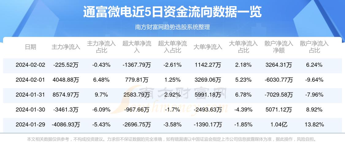 通富微电股票最新消息深度剖析