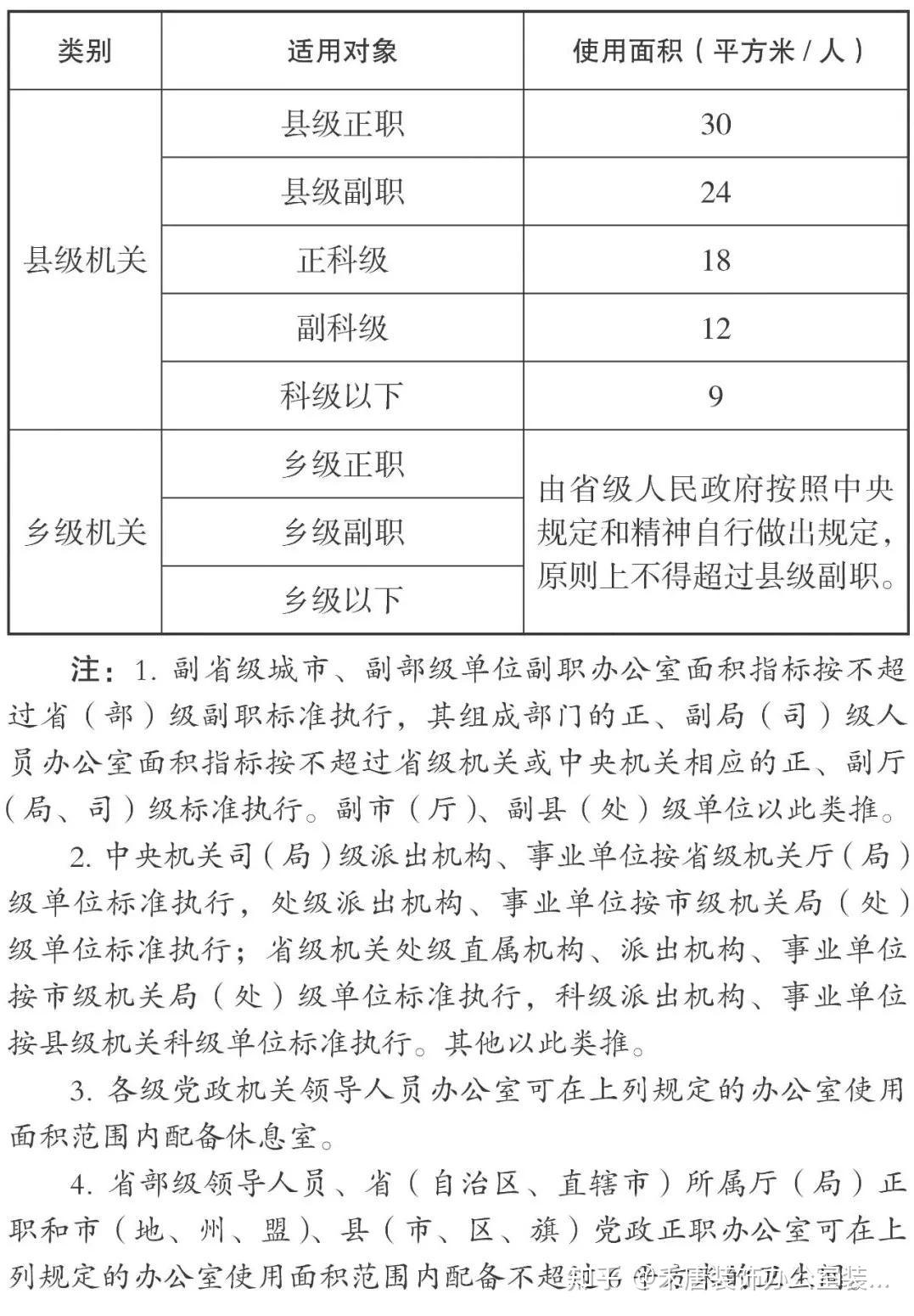 2024年办公室面积标准最新规定及未来趋势解析