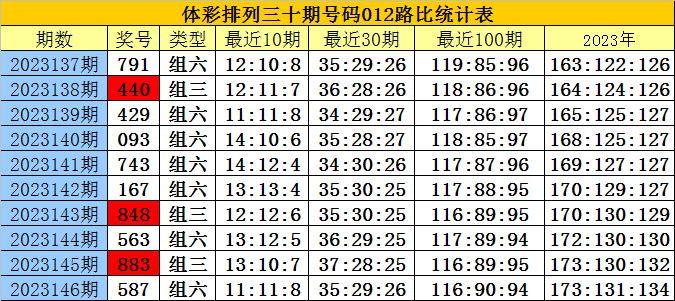 白小姐三肖三码三肖,效率资料解释定义_Z94.546