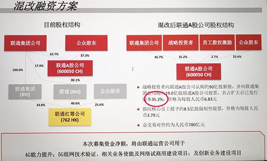 联通混改六月最新动态深度解析