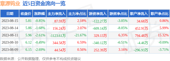 章源钨业股票最新消息全面解读