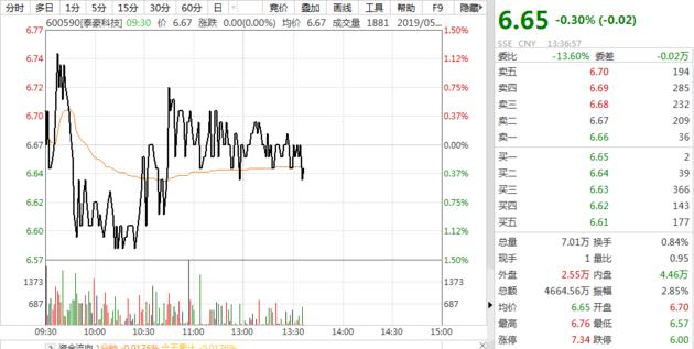 泰豪科技股票最新消息深度解读与分析