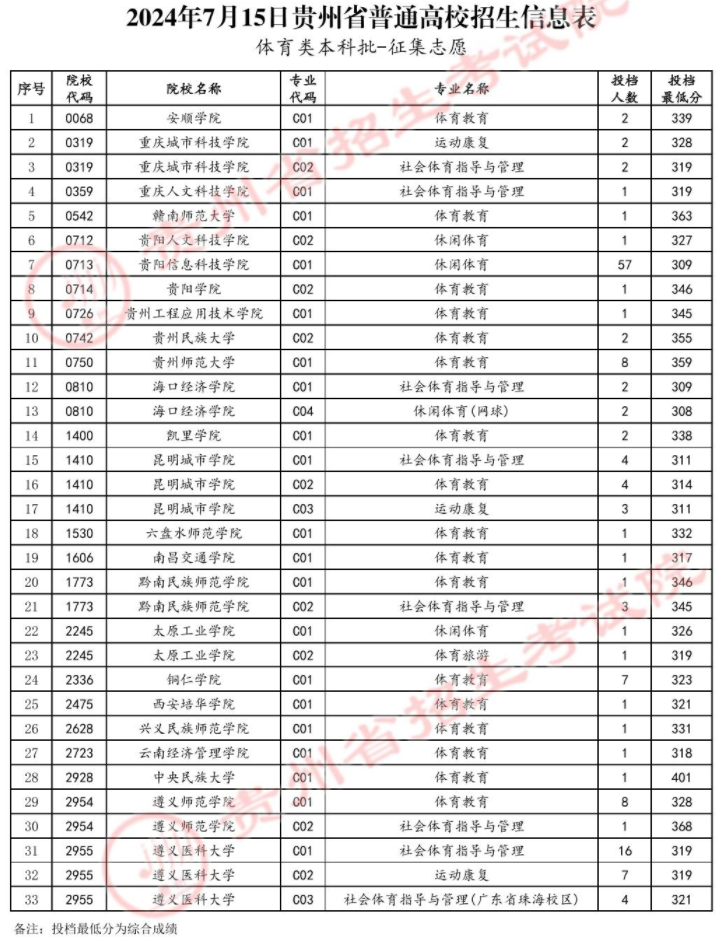 贵州高考最新动态，聚焦贵州教育变革蓝图（2024年展望）