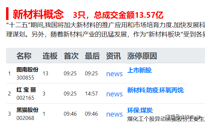 红姐香港特马免费资料,收益成语分析落实_3D56.725