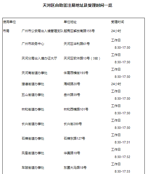 新澳门2024历史开奖记录查询表,实地验证设计方案_uShop88.989