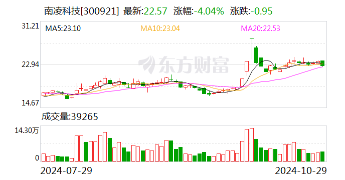 新澳2024天天正版资料大全,前沿说明评估_交互版46.575