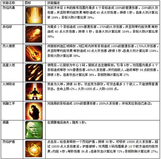 新奥彩天天开奖资料免费查询,快速方案执行_Prestige83.769