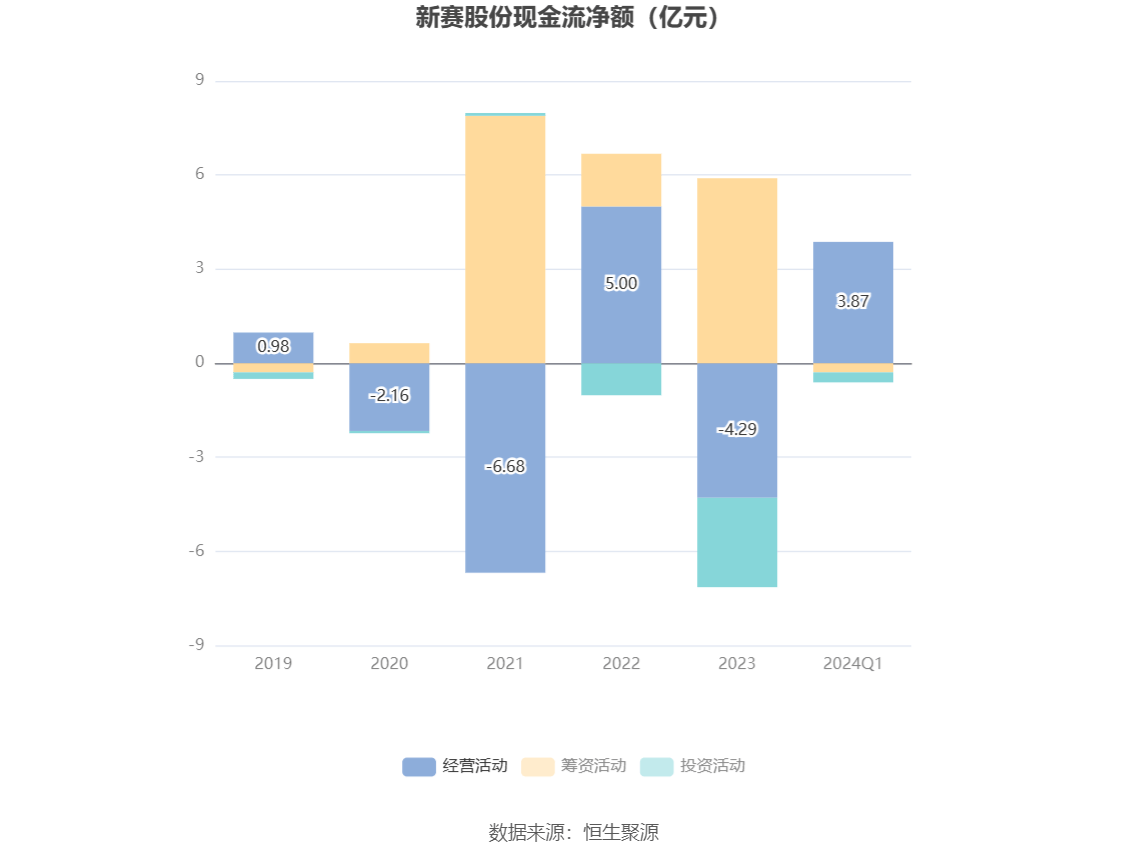 新奥2024年免费资料大全,迅速执行设计方案_4DM60.437