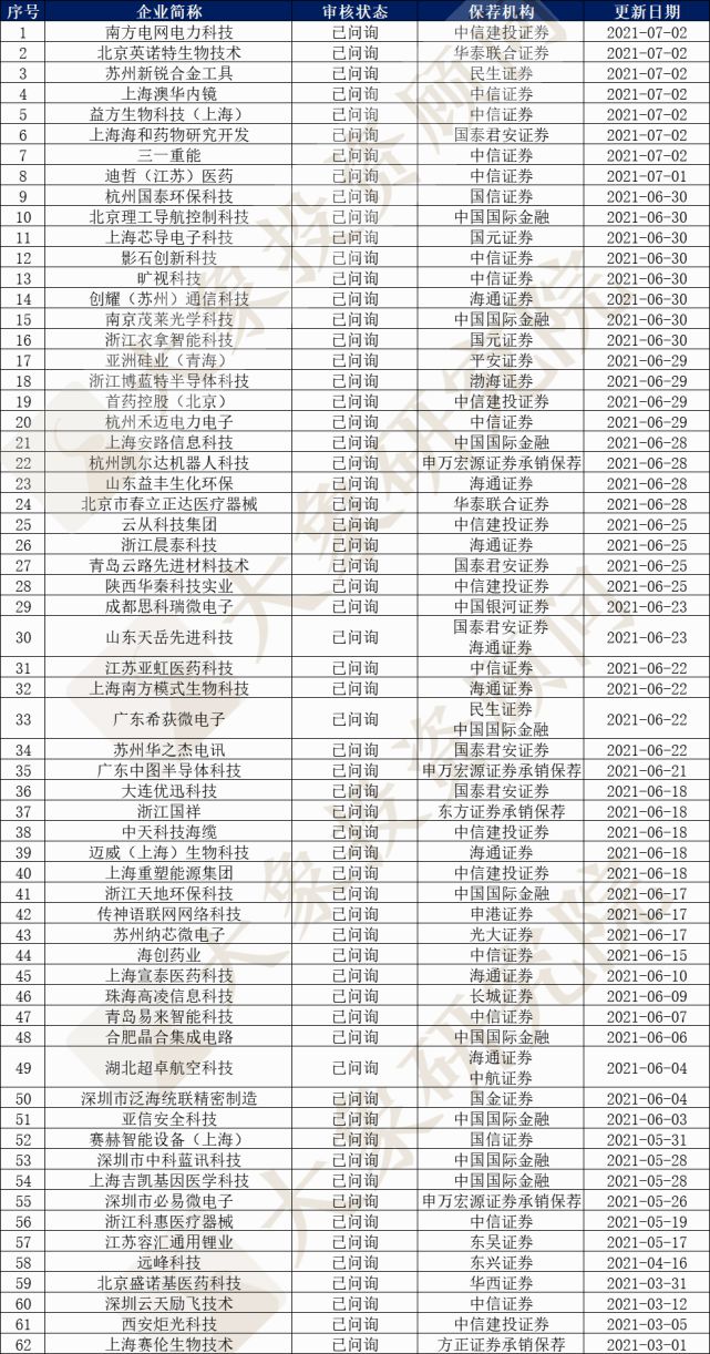 揭秘2024年IPO排队名单七月概览，最新企业排队情况大揭秘