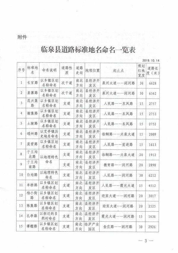 临泉县各镇行政村最新概览