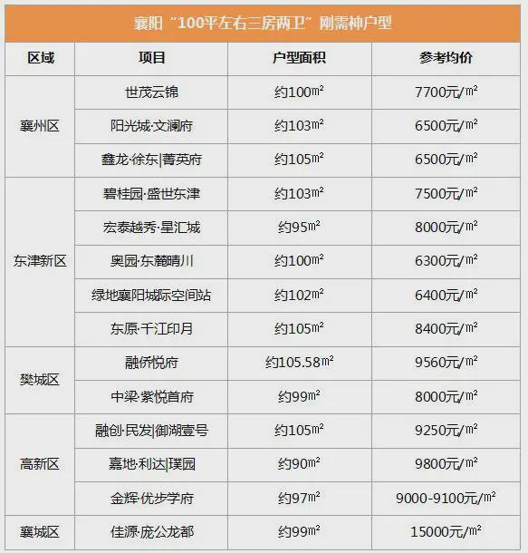 襄阳市二手房最新信息全面解析