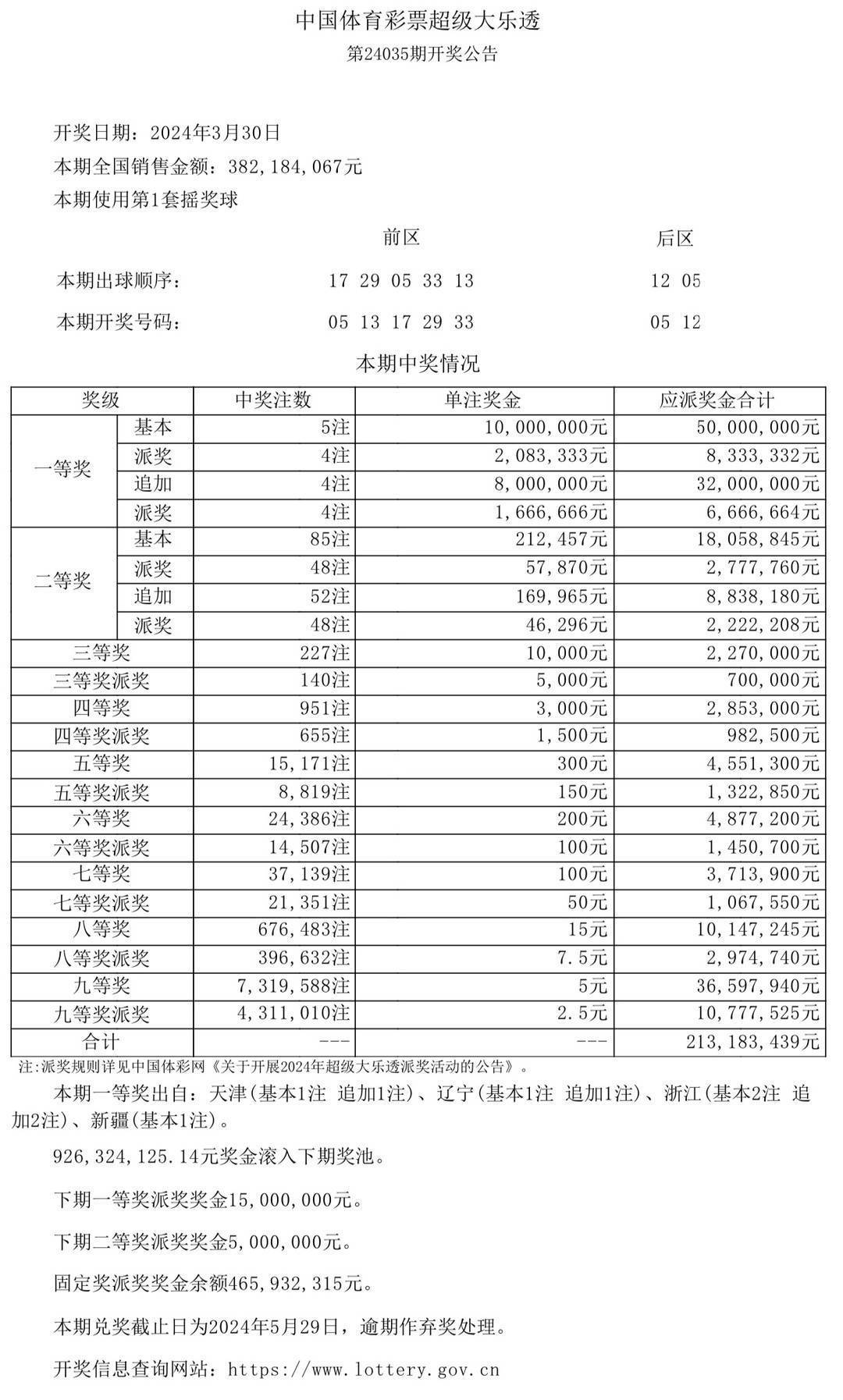 新澳门彩开奖结果今天,详细解读落实方案_FHD版61.522