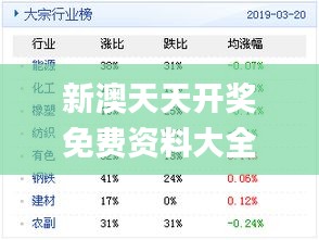 新奥天天免费资料公开,深入解析数据设计_网页版50.575