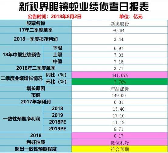 2024新奥历史开奖记录香港,高速响应方案设计_潮流版68.67