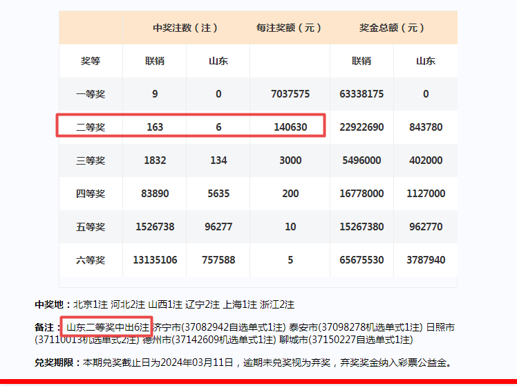 那份悸∑动