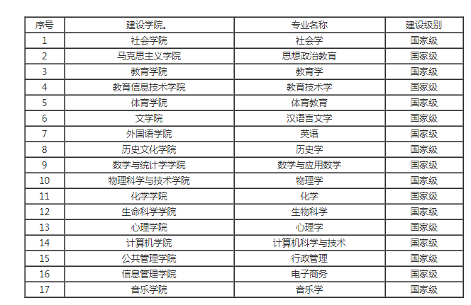 澳门最准的资料免费公开,专业执行问题_M版51.58