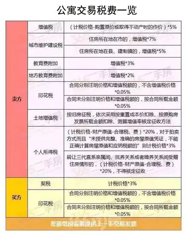 教育课程开发 第22页