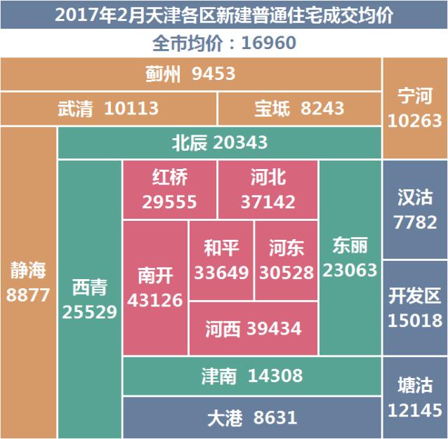 天津市最新房价动态全面解析