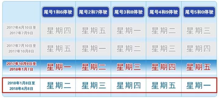 张家口限号最新消息，应对交通拥堵与环境保护的新策略