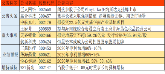 2024新澳门天天开好彩,决策资料解释落实_投资版80.447