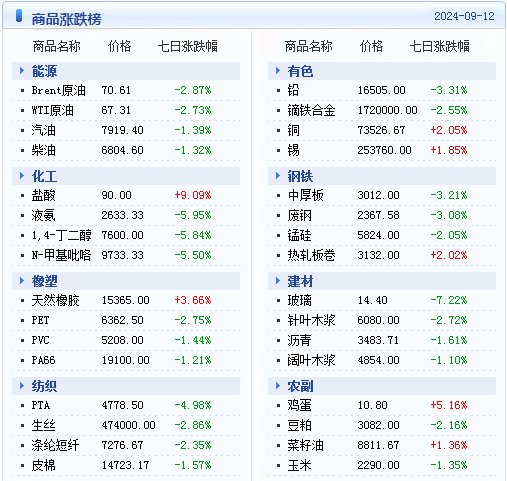 2024年天天开好彩资料,数据解答解释落实_WP50.97