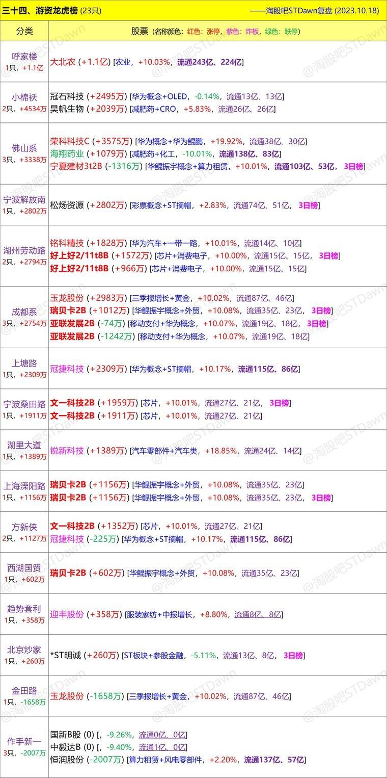 新澳天天开奖资料大全最新54期,实时数据解释定义_复刻款83.73