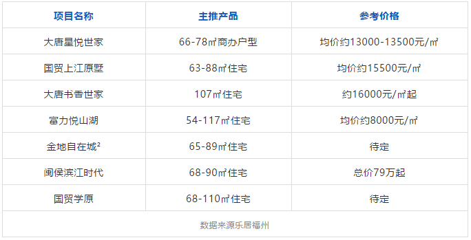 新澳天天开奖资料大全旅游团,最新热门解答落实_Device31.290