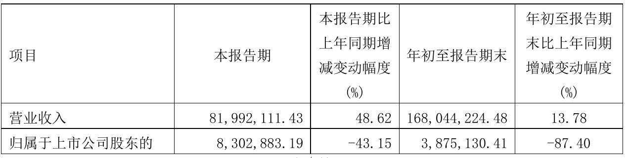 梅雁吉祥最新十大股东及其影响