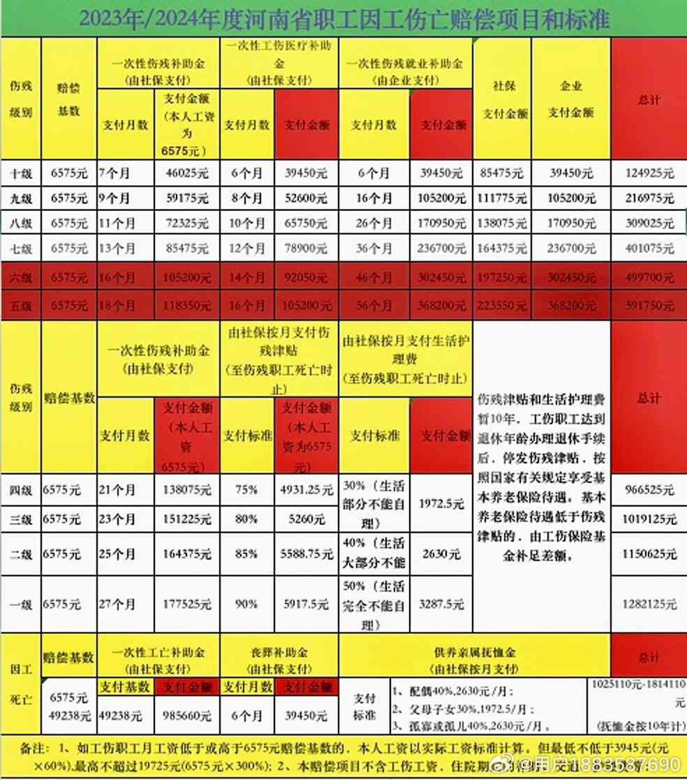 四川2024伤残津贴最新动态，全面解读与深度探讨