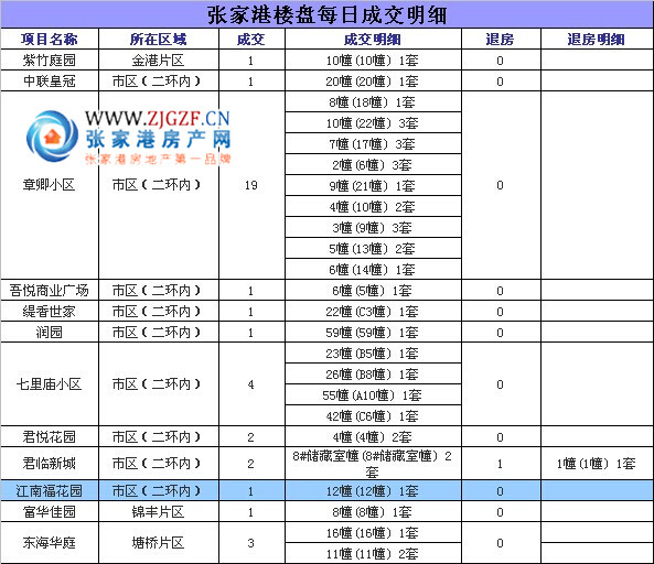 张家港房产信息网，一站式房产服务平台全新上线