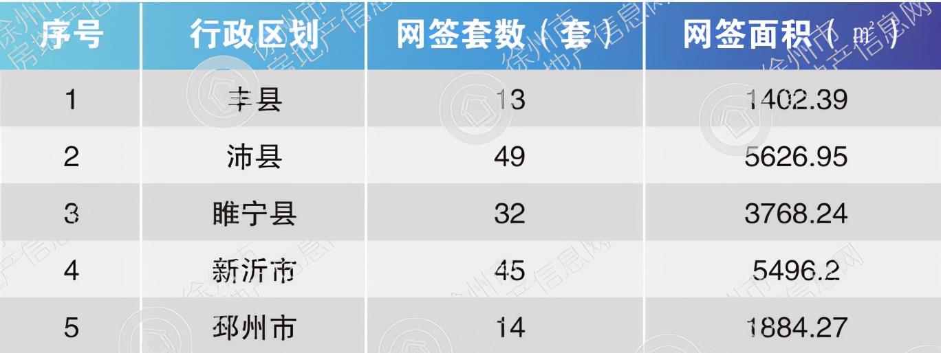 沛县急售新二手房，优选投资与居住胜地