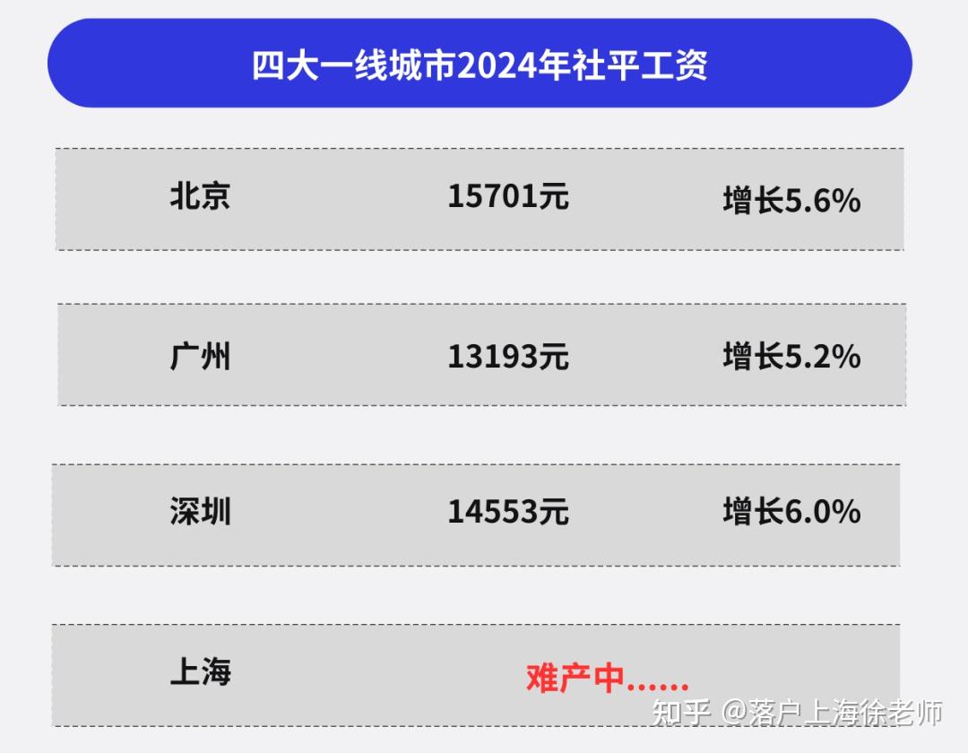 上海底薪标准最新调整，2024年4月的新标准及其深远影响