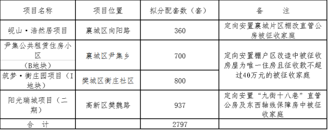 太湖县棚户区改造最新政策及其影响