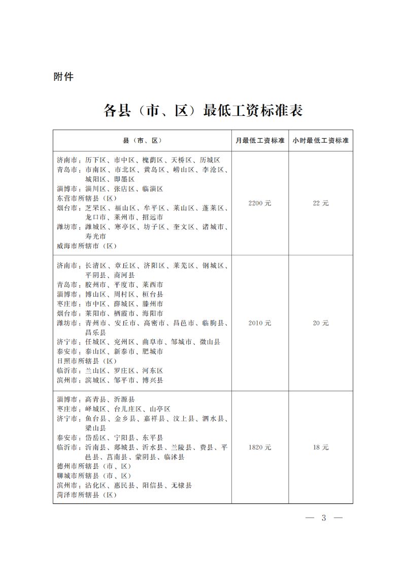 济南最低工资标准2024最新概述及调整分析