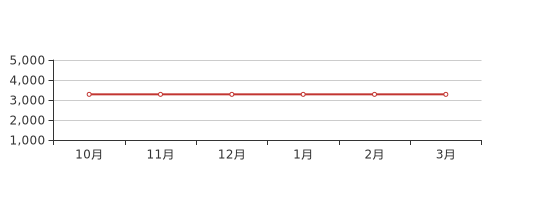 无极县三月份房价走势深度解析