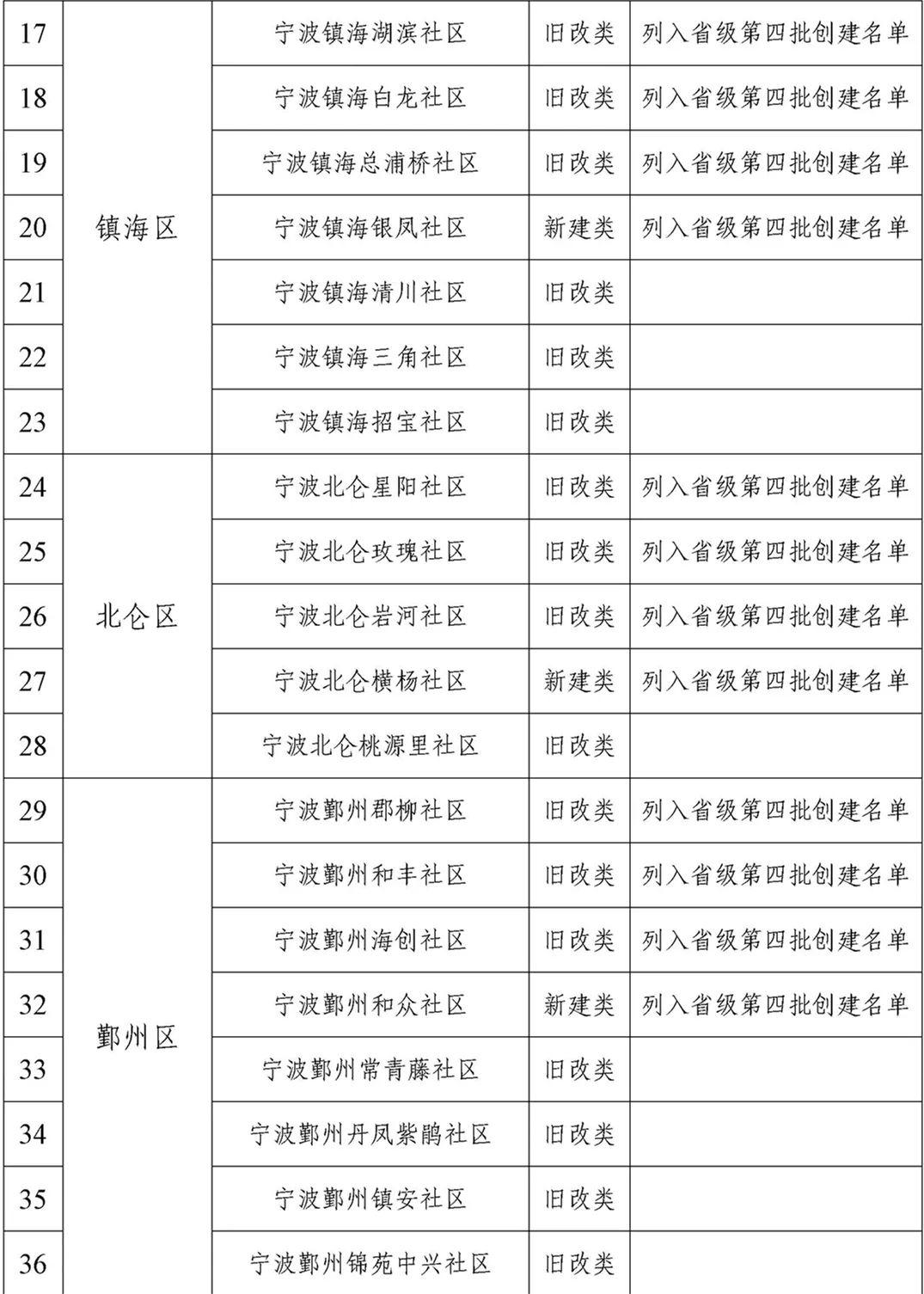 宁波51招聘网最新招聘动态深度解读与分析