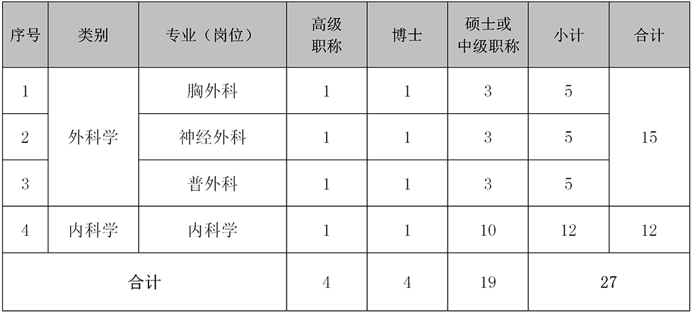 安徽肿瘤内科医生招聘新动态，专业人才呼唤与机遇的碰撞