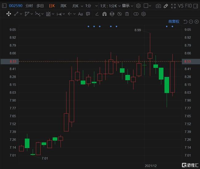 万安科技股票最新消息全面解析