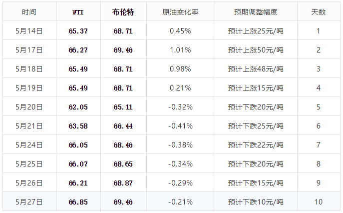 临邑2024年5月招聘动态及就业市场深度分析