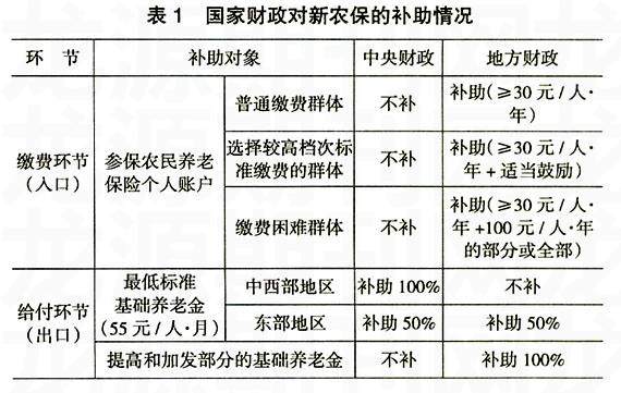 四川农保新政策推动农业现代化，乡村振兴再添助力