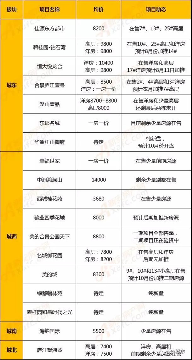 庐江县三月份房价走势分析报告