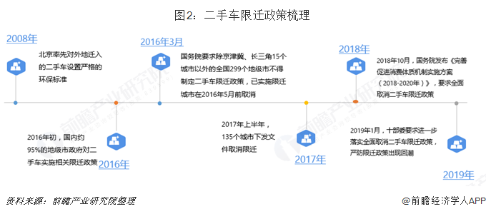 最新二手车限迁政策助力市场活力与产业繁荣大发展