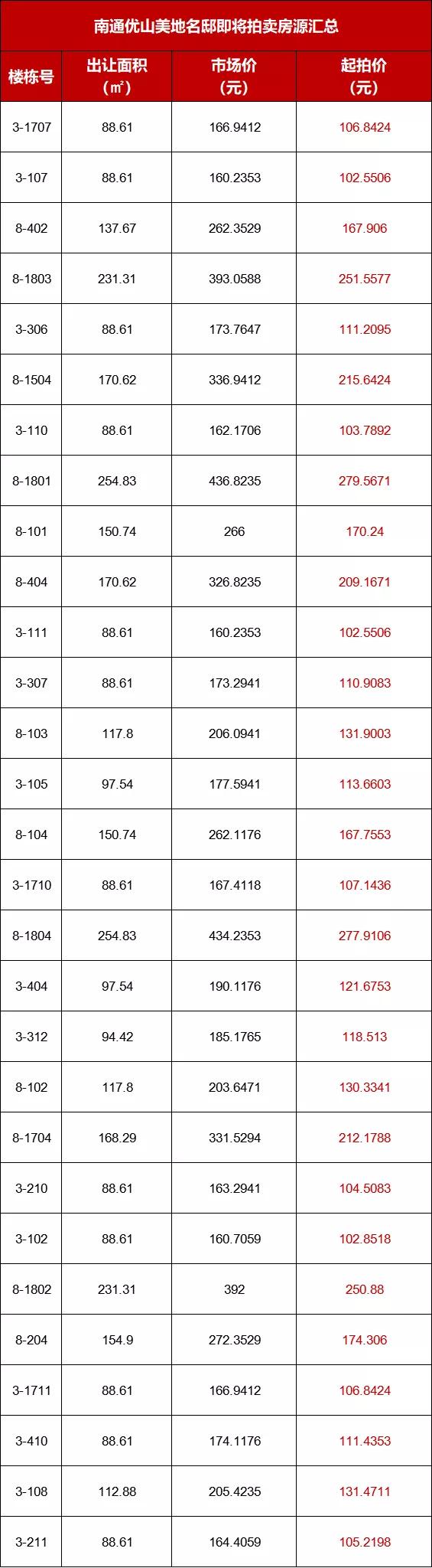 南通二手房网最新房源全面解析与深度探索