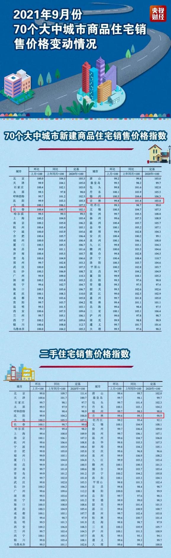 长春二手房价格走势揭秘，最新动态、市场趋势与未来展望