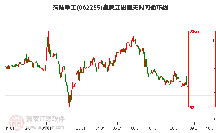 海陆重工股票最新消息全面解读